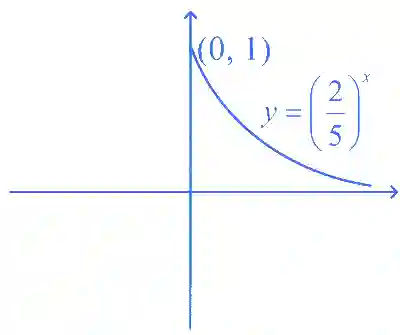 JEE Main 2025 (Online) 29th January Evening Shift Mathematics - Sets and Relations Question 11 English Explanation