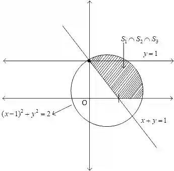 JEE Main 2021 (Online) 17th March Evening Shift Mathematics - Complex Numbers Question 104 English Explanation