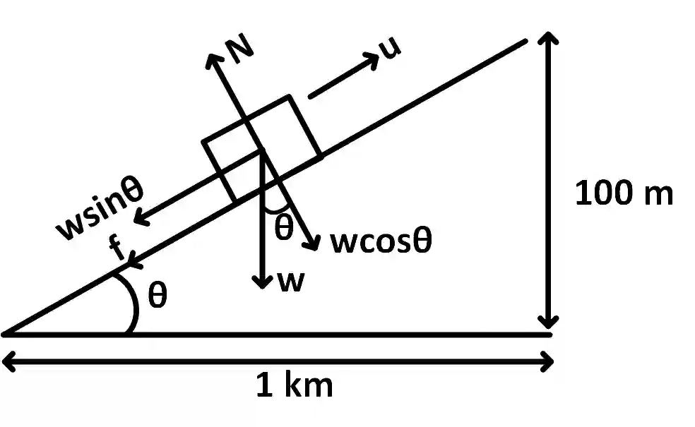 JEE Main 2016 (Online) 9th April Morning Slot Physics - Work Power & Energy Question 105 English Explanation 1