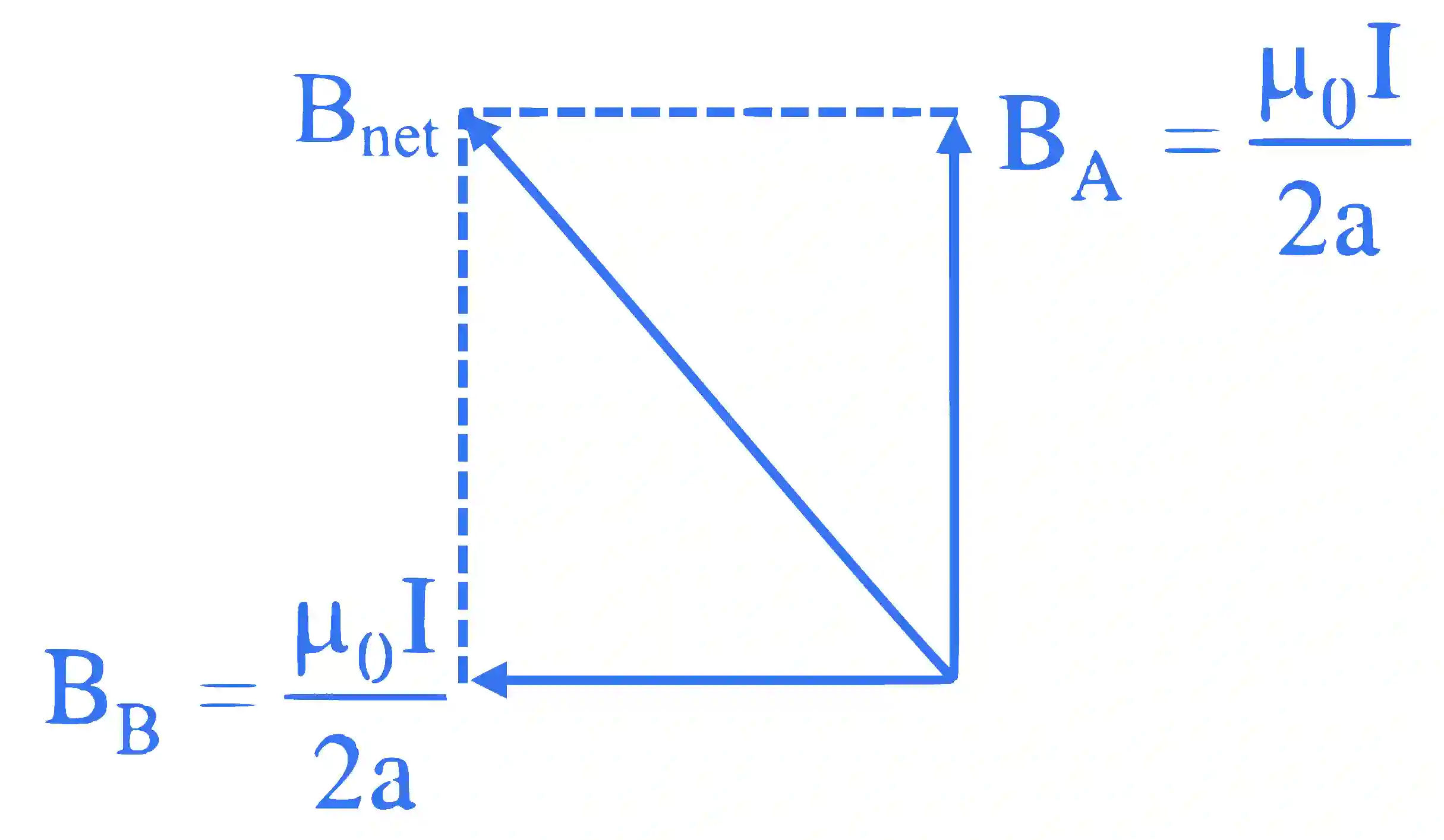 JEE Main 2024 (Online) 30th January Morning Shift Physics - Magnetic Effect of Current Question 31 English Explanation