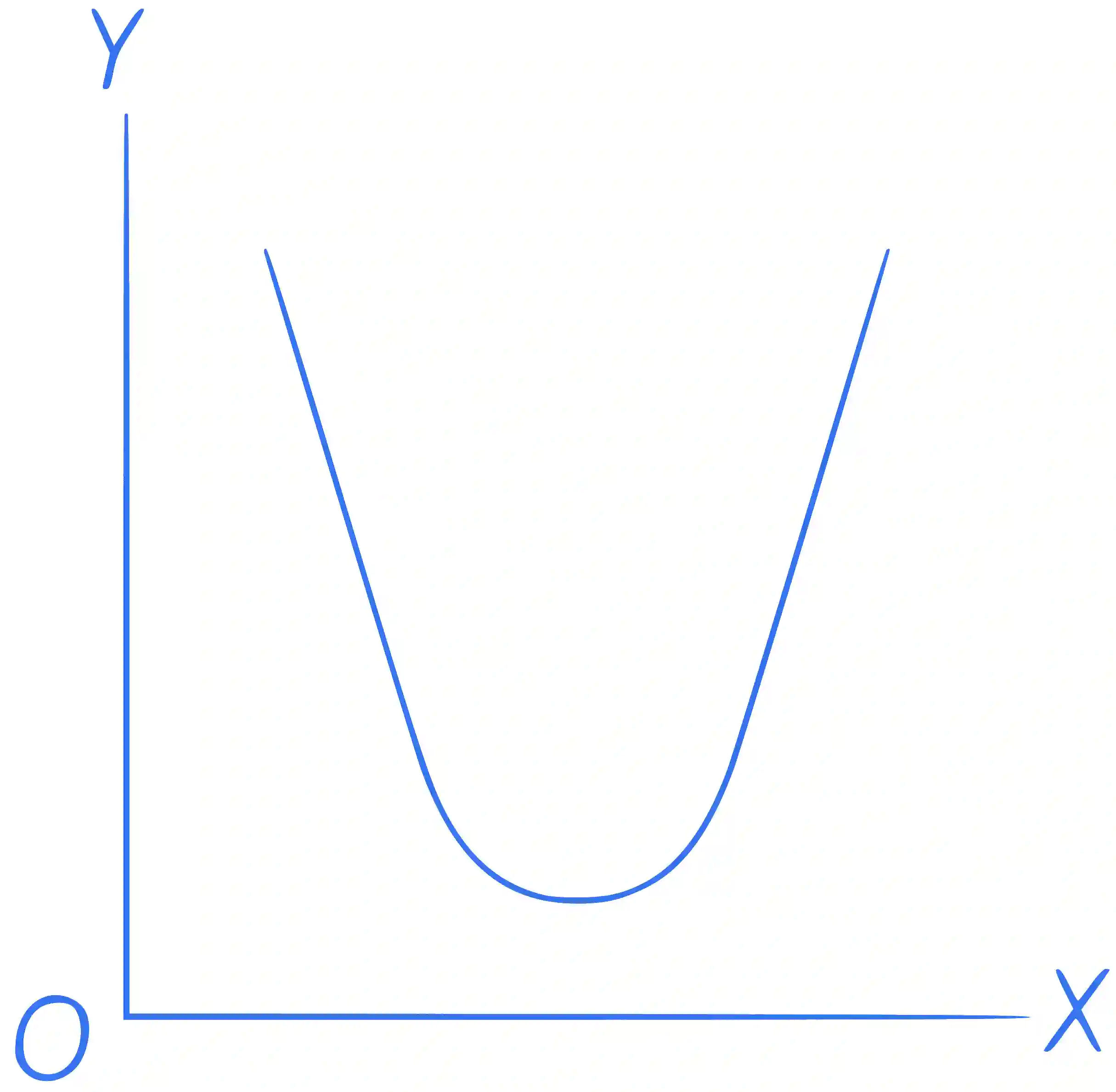 IIT-JEE 2008 Paper 2 Offline Physics - Simple Harmonic Motion Question 3 English 1