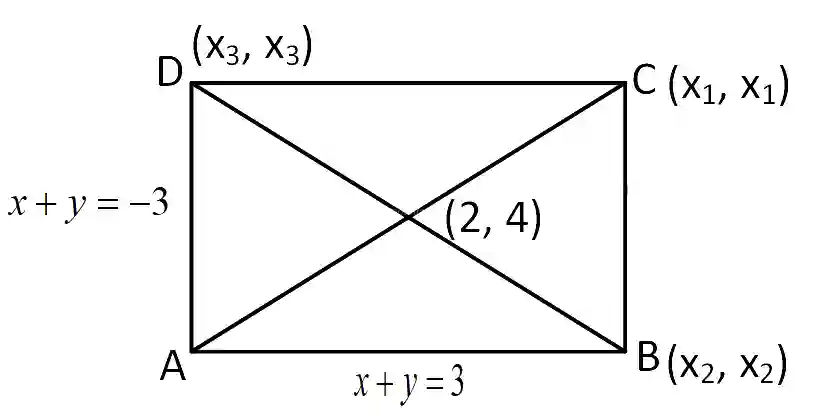 JEE Main 2019 (Online) 10th January Evening Slot Mathematics - Straight Lines and Pair of Straight Lines Question 109 English Explanation