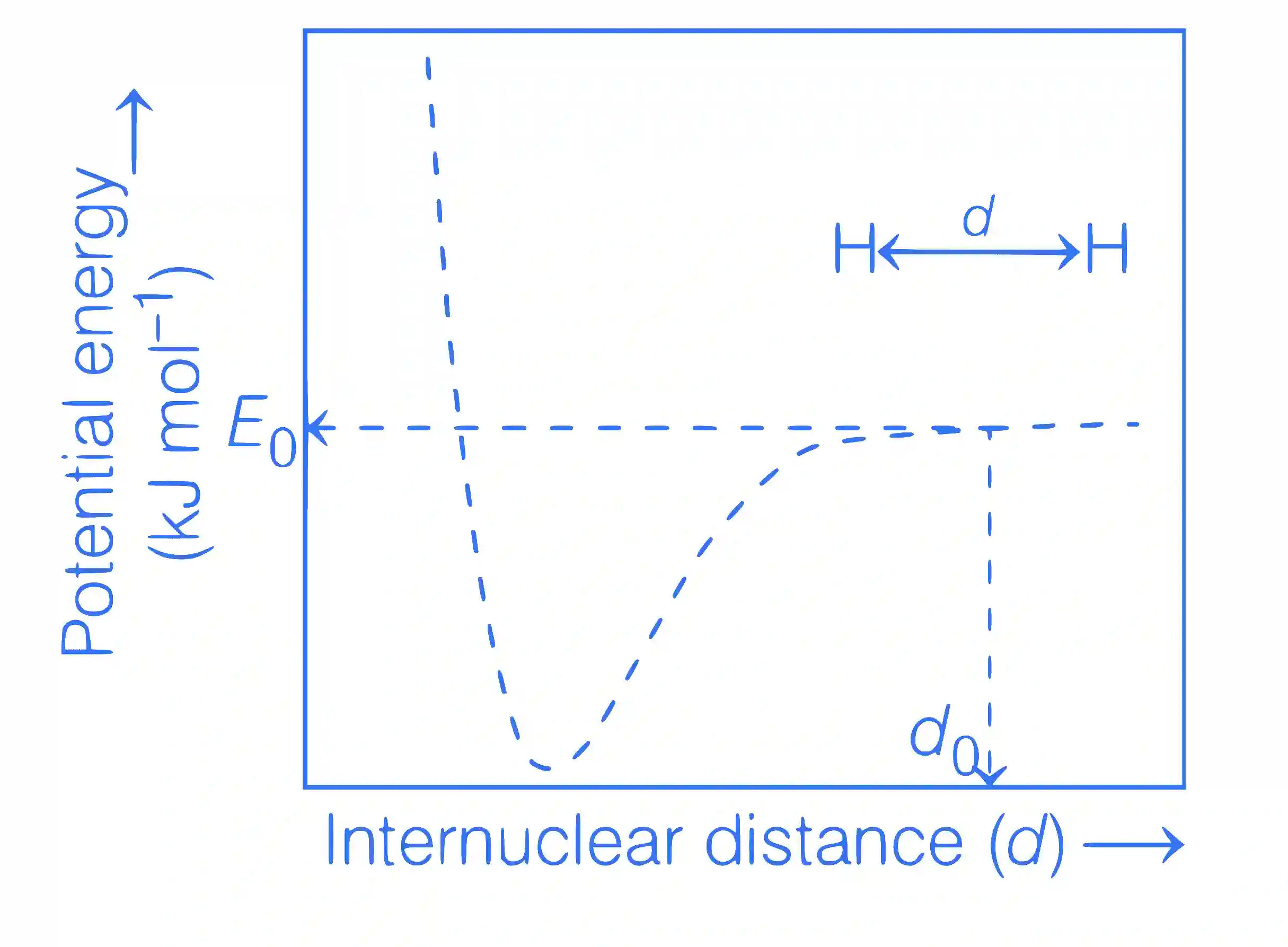 JEE Advanced 2020 Paper 2 Offline Chemistry - Structure of Atom Question 6 English