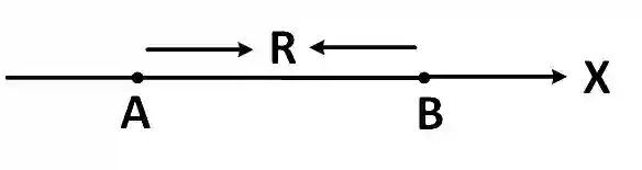JEE Main 2019 (Online) 10th January Morning Slot Physics - Electrostatics Question 183 English