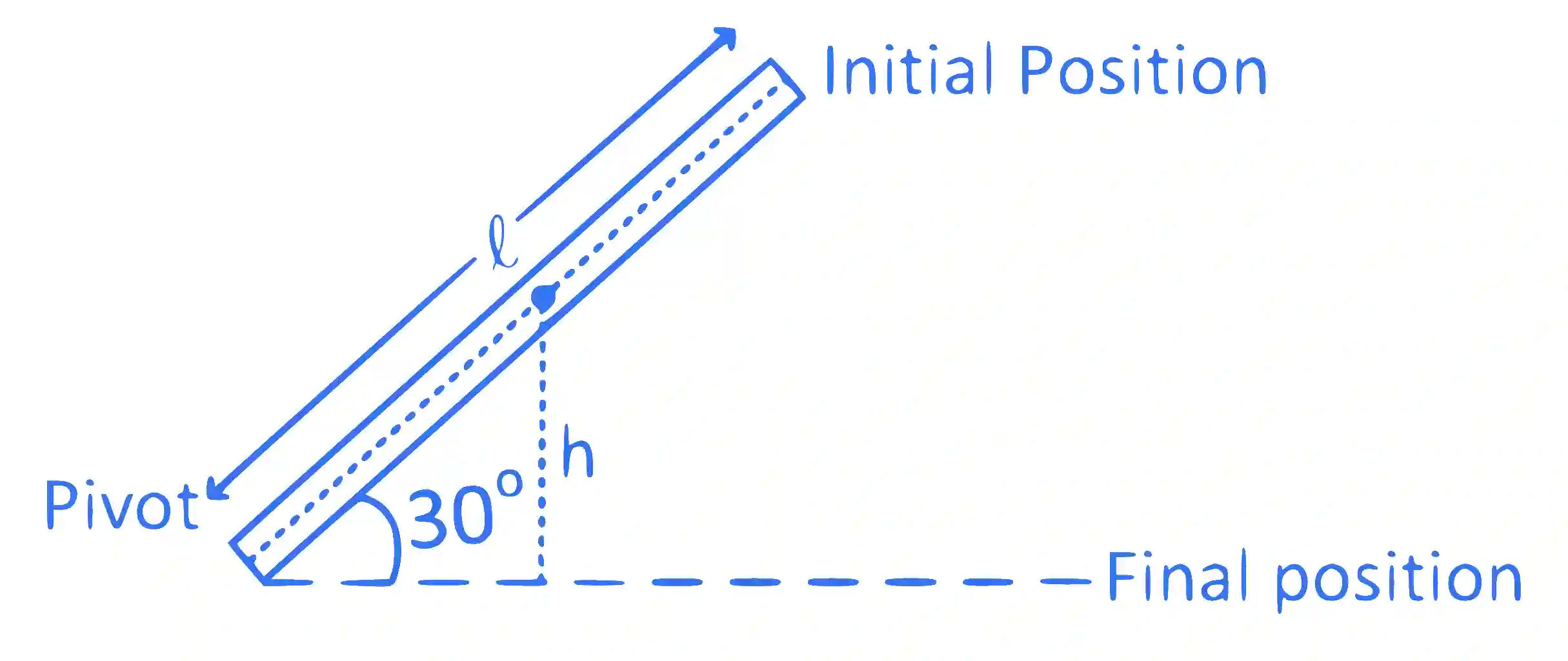 JEE Main 2019 (Online) 9th January Evening Slot Physics - Rotational Motion Question 175 English Explanation