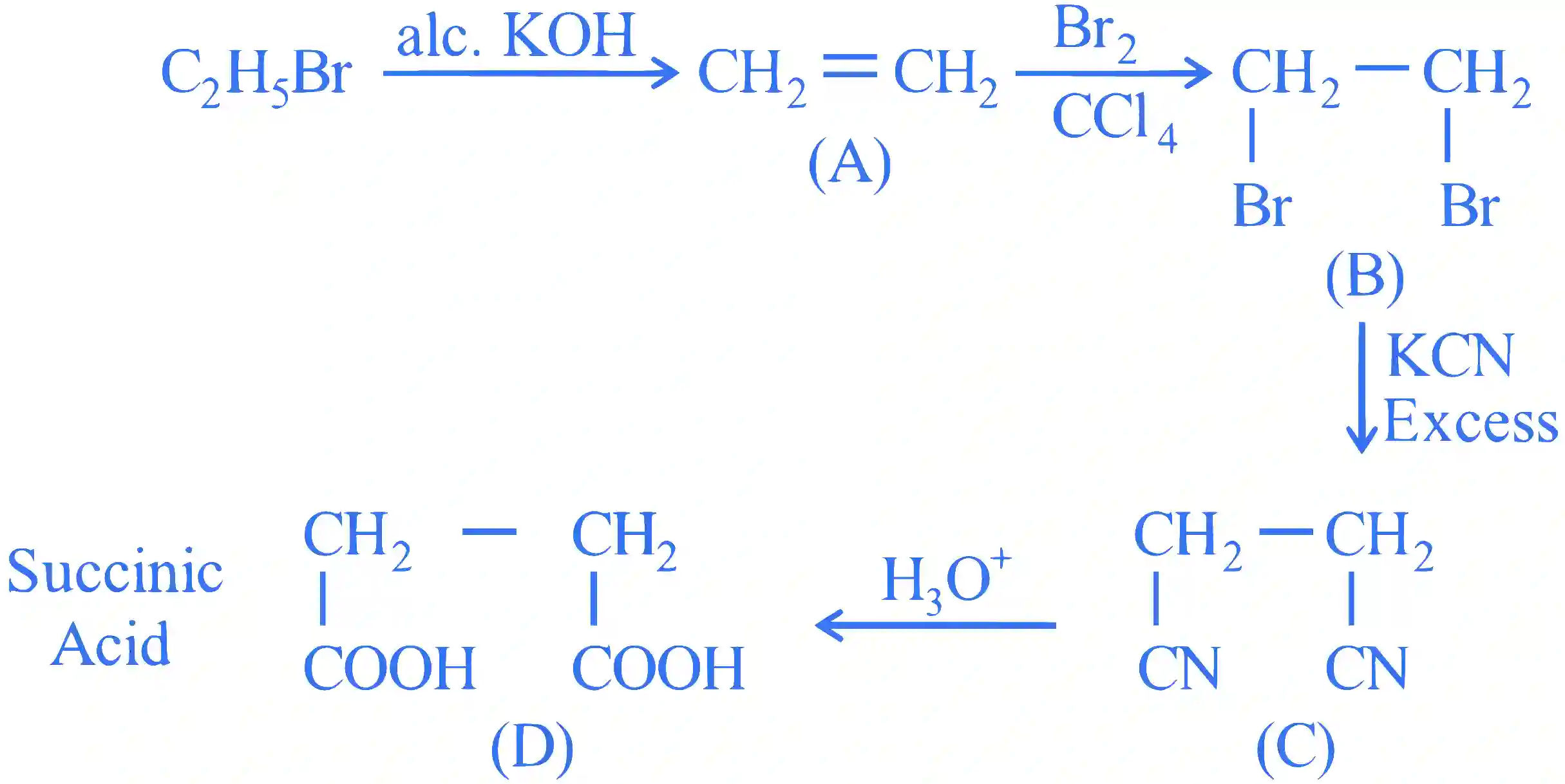 JEE Main 2024 (Online) 1st February Evening Shift Chemistry - Hydrocarbons Question 32 English Explanation