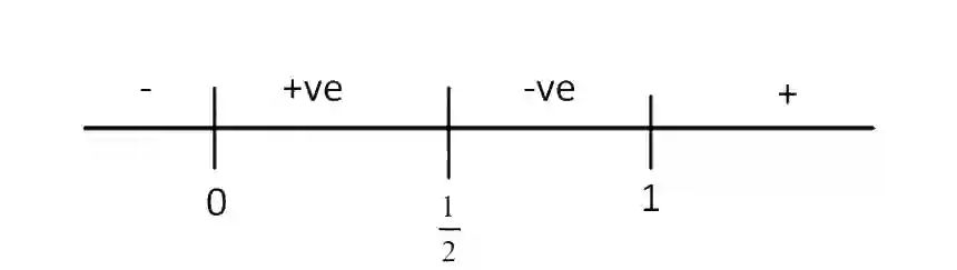 JEE Main 2019 (Online) 10th April Morning Slot Mathematics - Functions Question 111 English Explanation
