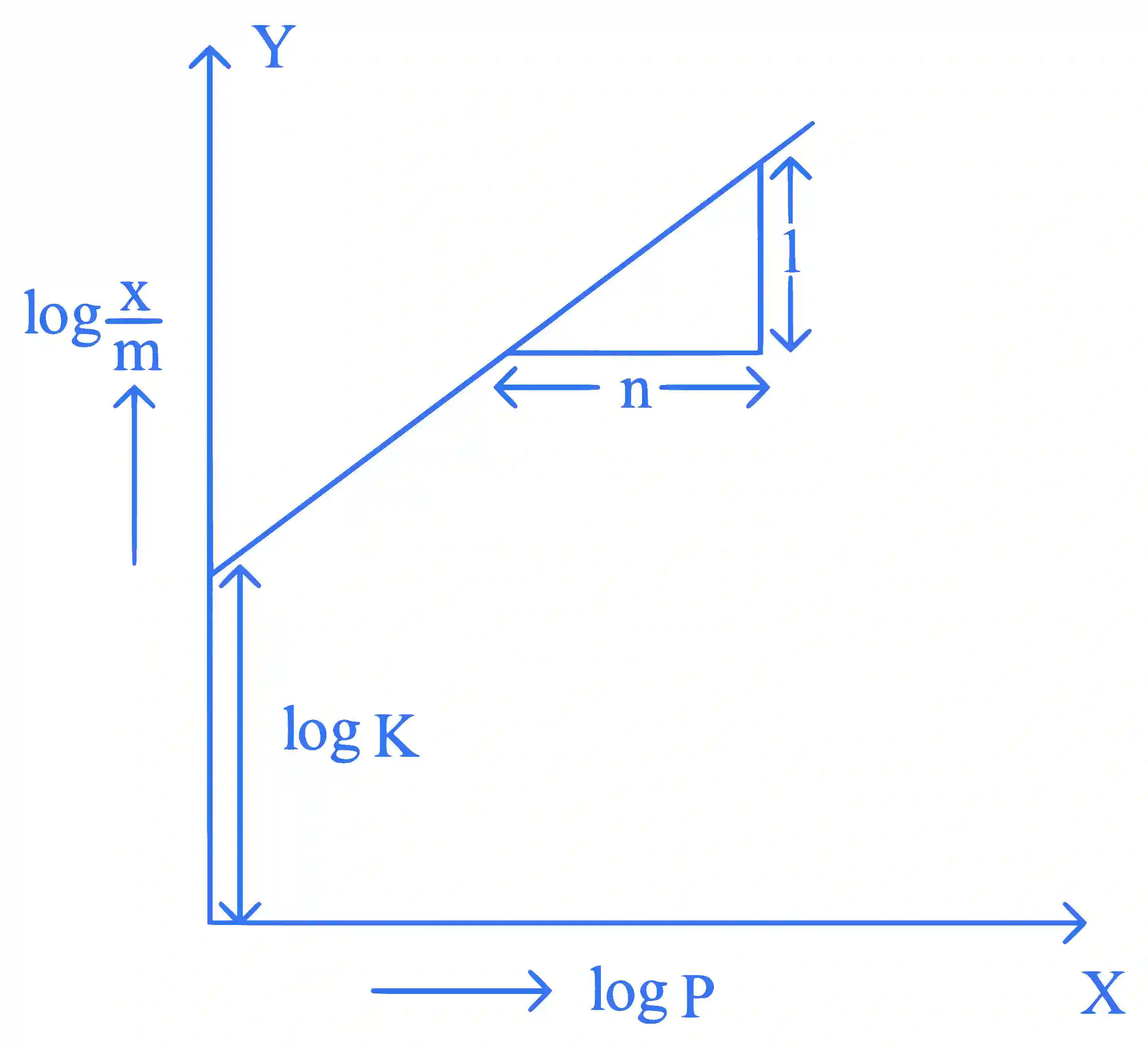 JEE Main 2023 (Online) 1st February Evening Shift Chemistry - Surface Chemistry Question 26 English