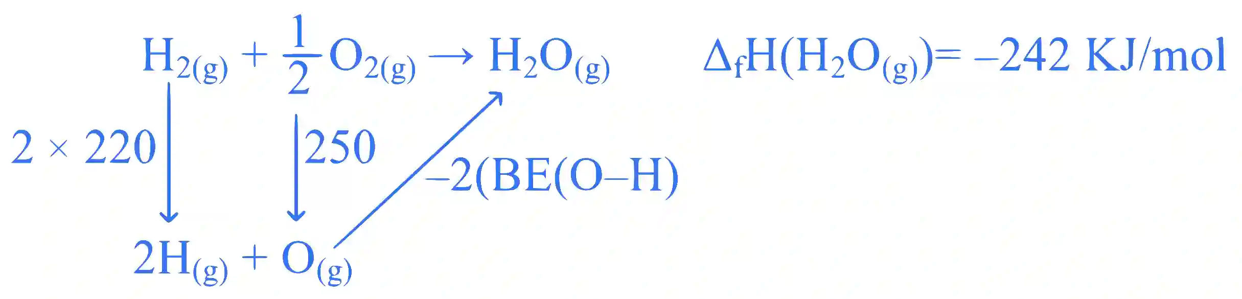 JEE Main 2025 (Online) 28th January Morning Shift Chemistry - Thermodynamics Question 2 English Explanation