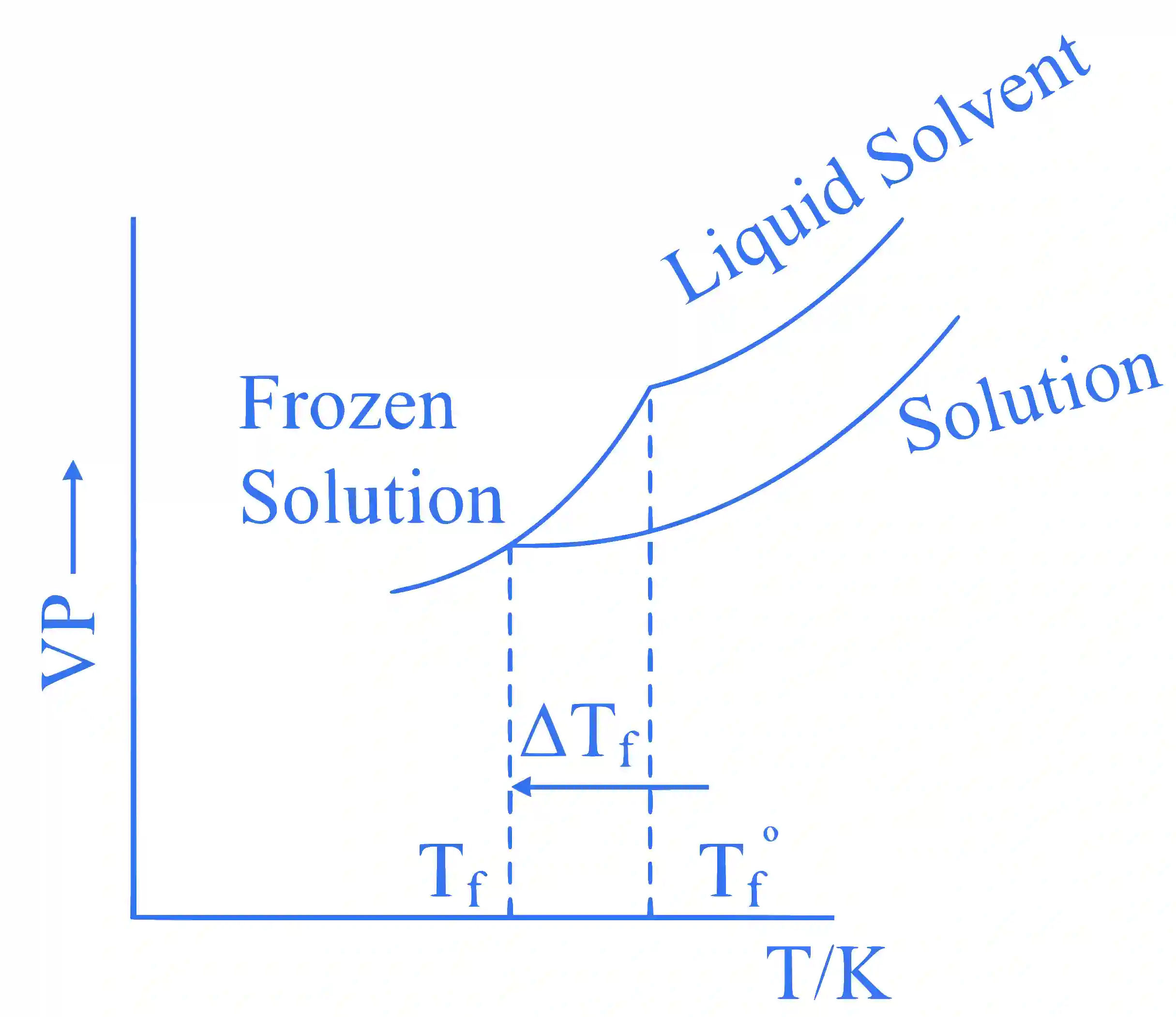 JEE Main 2025 (Online) 24th January Morning Shift Chemistry - Solutions Question 2 English Explanation