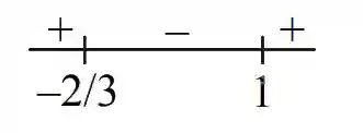 JEE Main 2020 (Online) 5th September Evening Slot Mathematics - Application of Derivatives Question 122 English Explanation