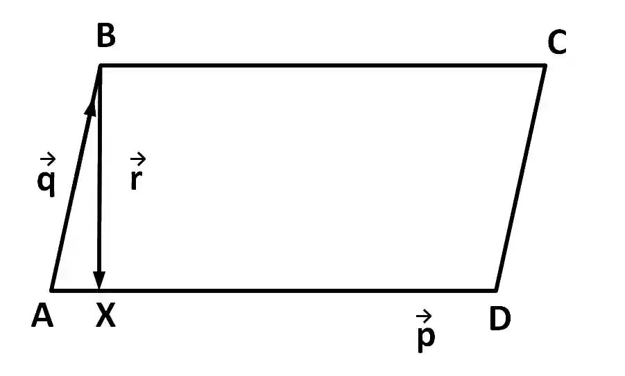 AIEEE 2012 Mathematics - Vector Algebra Question 210 English Explanation