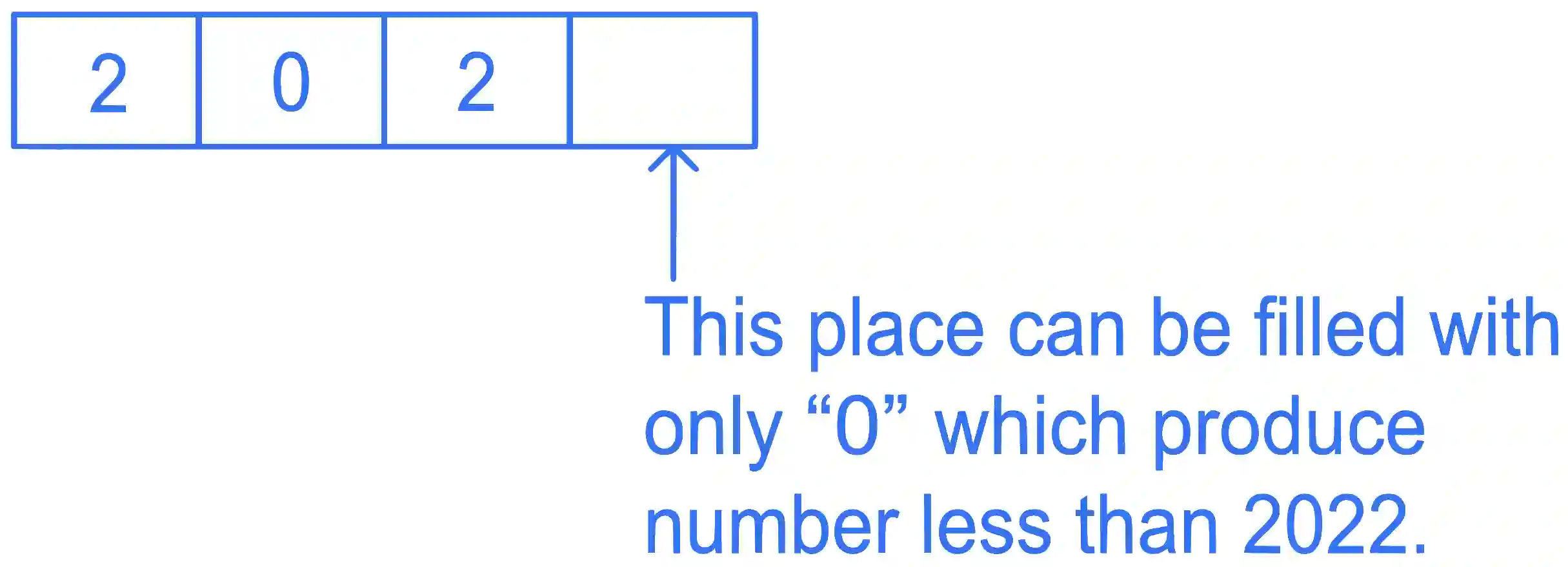 JEE Advanced 2022 Paper 1 Online Mathematics - Permutations and Combinations Question 5 English Explanation 3