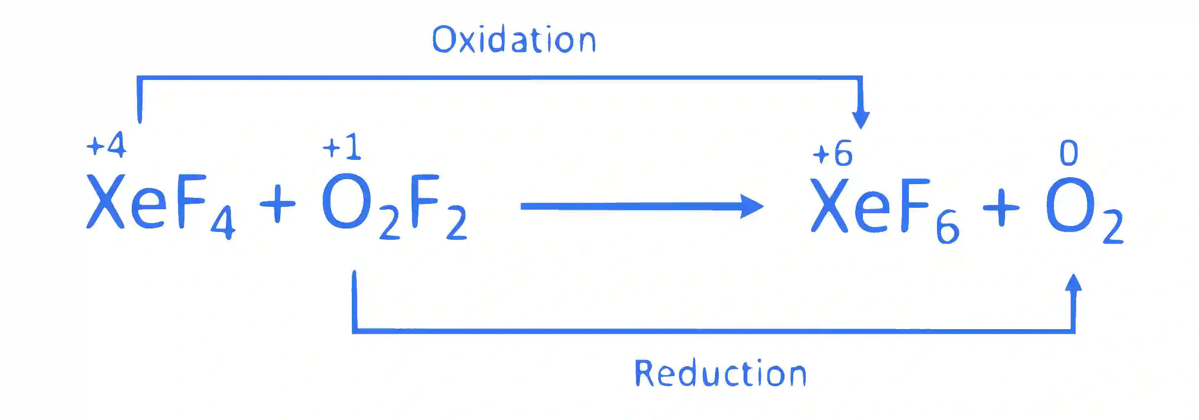JEE Main 2017 (Offline) Chemistry - Redox Reactions Question 61 English Explanation