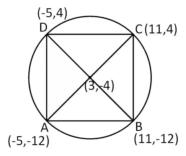 JEE Main 2019 (Online) 11th January Morning Slot Mathematics - Circle Question 122 English Explanation