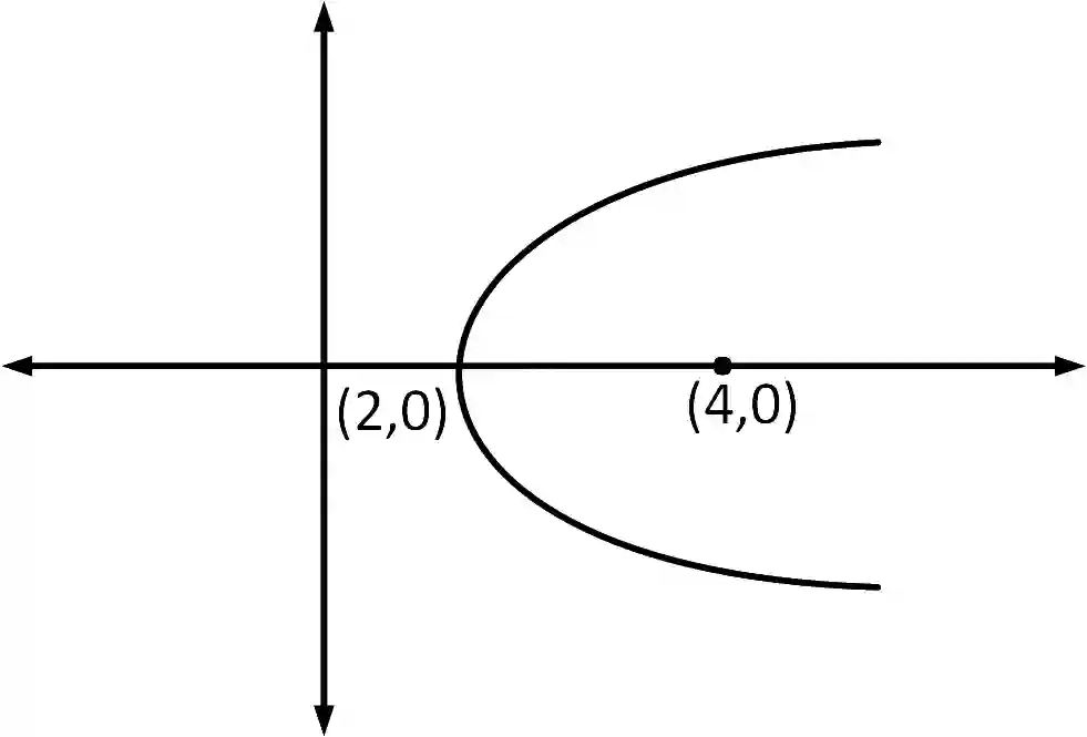 JEE Main 2019 (Online) 9th January Morning Slot Mathematics - Parabola Question 111 English Explanation