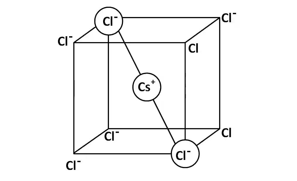 JEE Main 2014 (Offline) Chemistry - Solid State Question 58 English Explanation