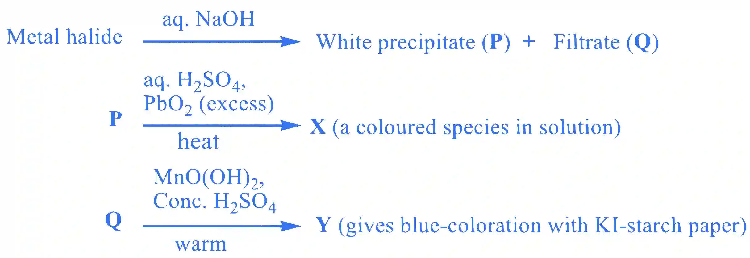 JEE Advanced 2023 Paper 1 Online Chemistry - d and f Block Elements Question 1 English