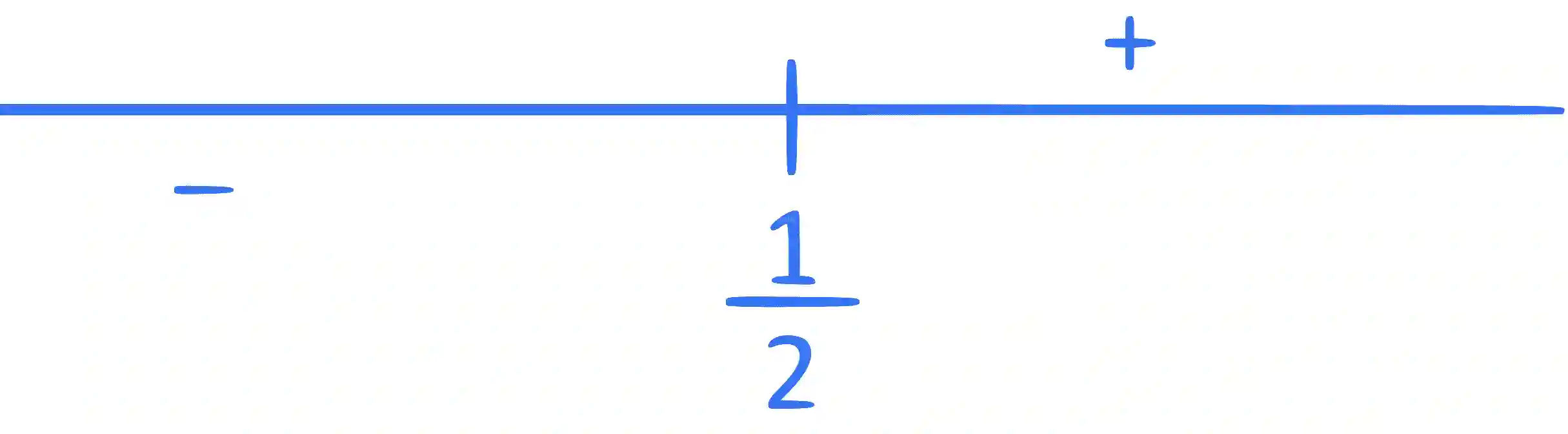 JEE Advanced 2022 Paper 2 Online Mathematics - Application of Derivatives Question 3 English Explanation 1