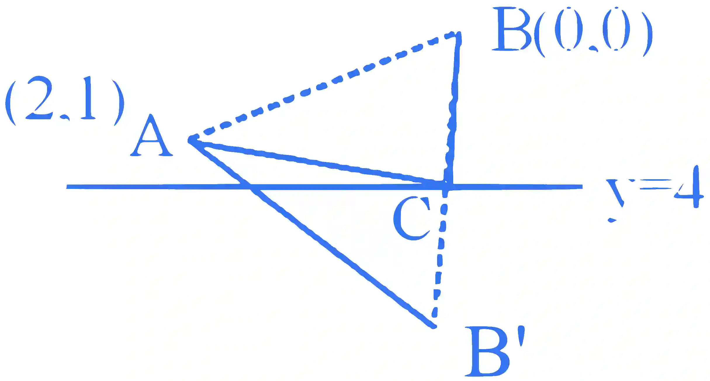 JEE Main 2023 (Online) 15th April Morning Shift Mathematics - Application of Derivatives Question 44 English Explanation