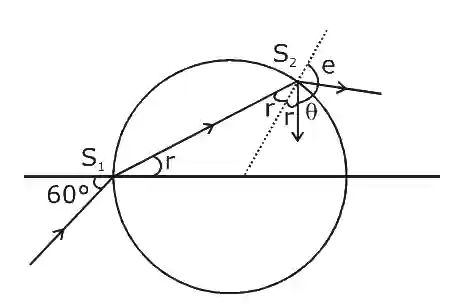 JEE Main 2020 (Online) 2nd September Evening Slot Physics - Geometrical Optics Question 147 English Explanation