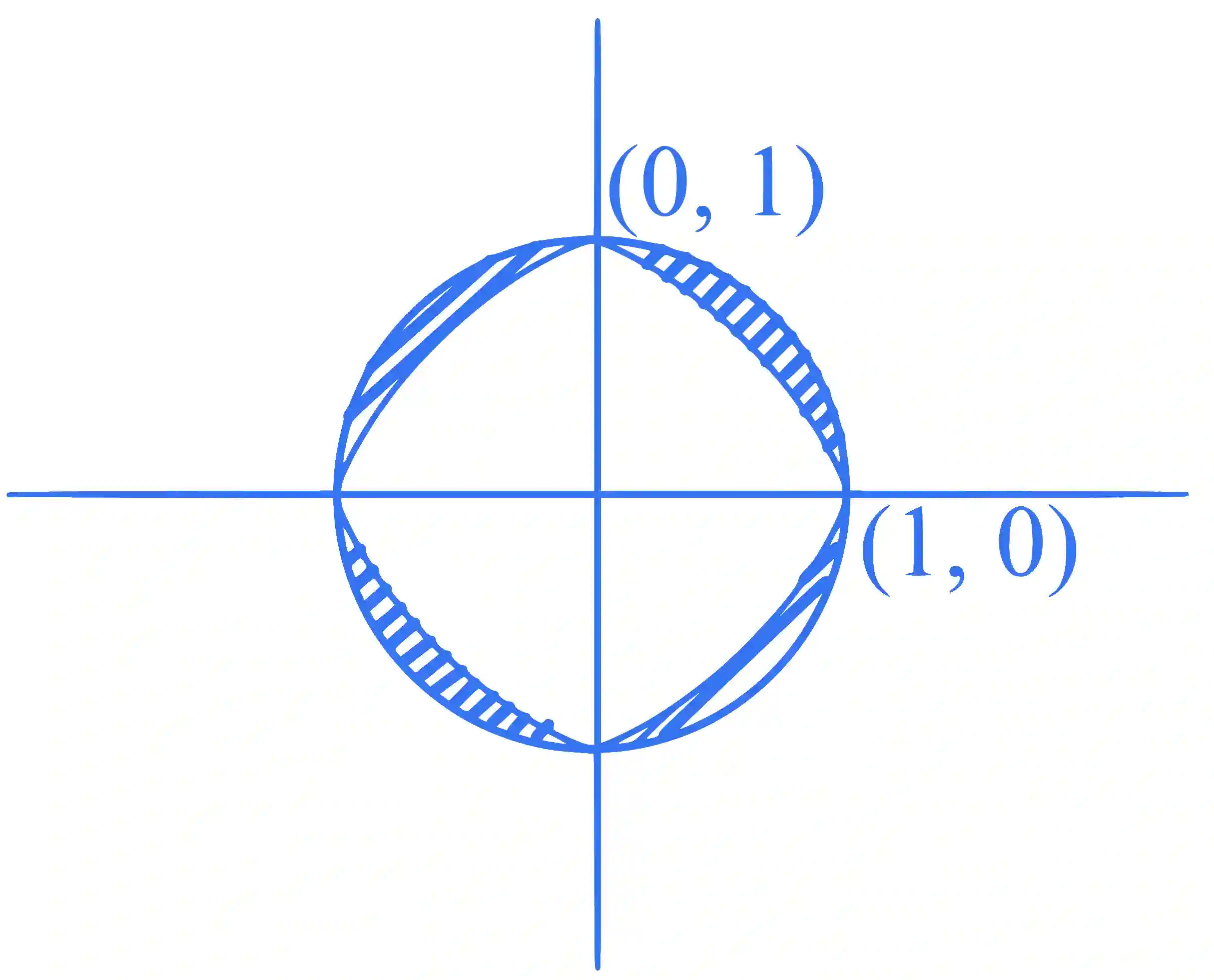 JEE Main 2025 (Online) 29th January Evening Shift Mathematics - Area Under The Curves Question 10 English Explanation