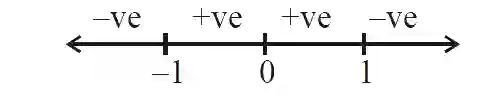 JEE Main 2020 (Online) 7th January Evening Slot Mathematics - Application of Derivatives Question 140 English Explanation