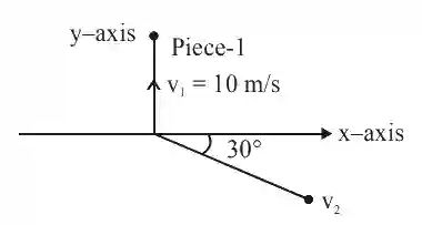 JEE Main 2021 (Online) 18th March Morning Shift Physics - Center of Mass and Collision Question 54 English