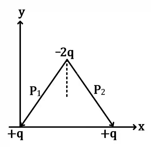 JEE Main 2019 (Online) 12th January Morning Slot Physics - Electrostatics Question 177 English Explanation