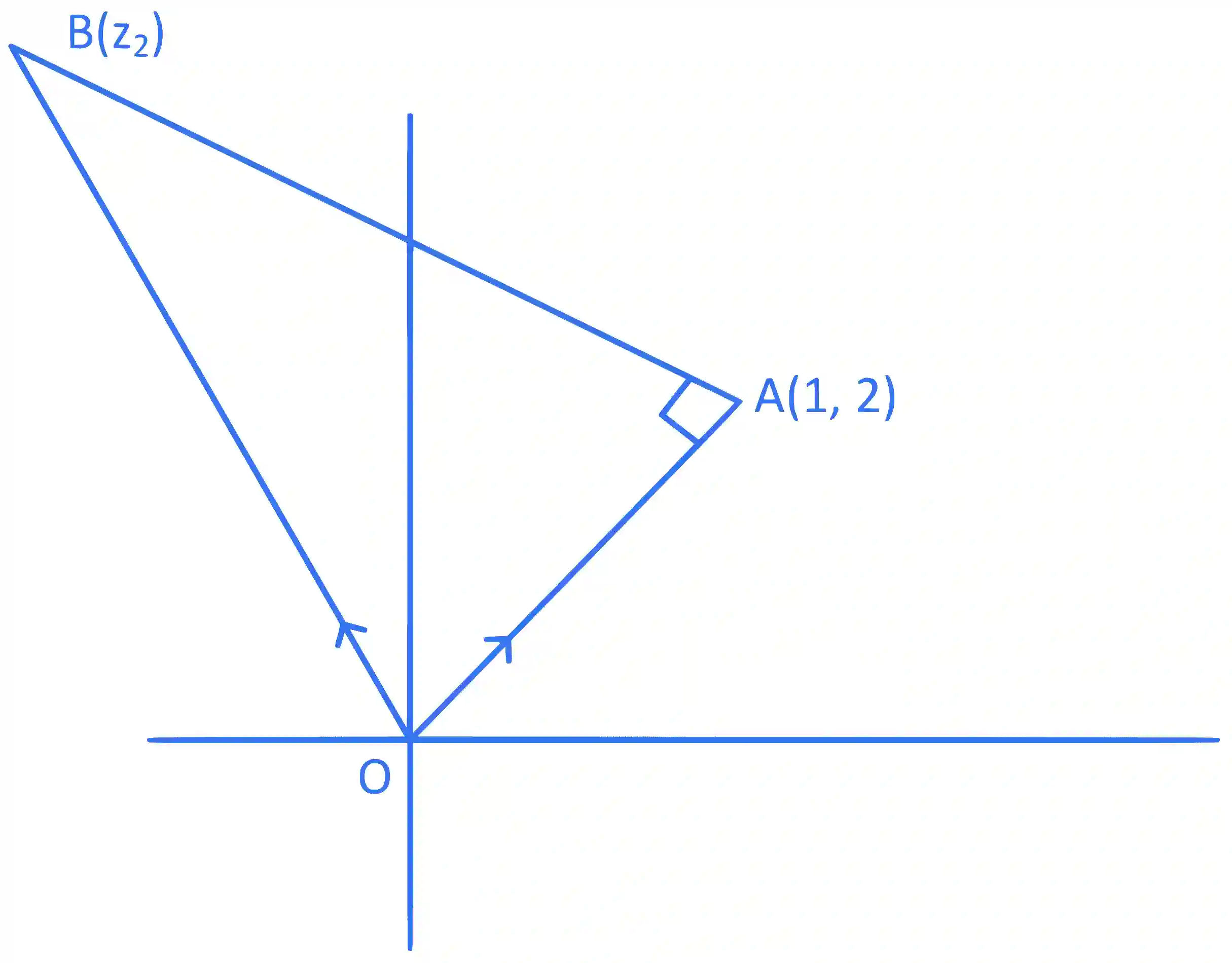 JEE Main 2022 (Online) 26th July Morning Shift Mathematics - Complex Numbers Question 68 English Explanation