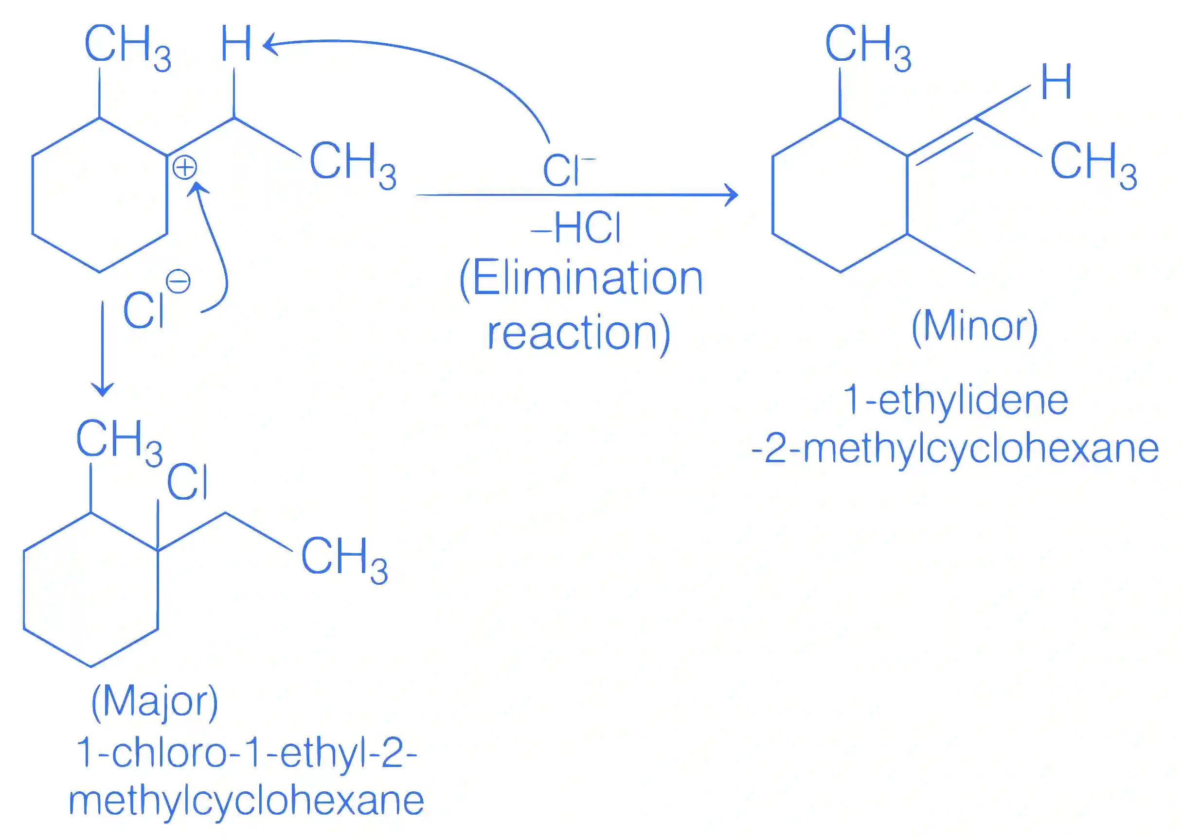 JEE Main 2021 (Online) 24th February Morning Shift Chemistry - Alcohols, Phenols and Ethers Question 108 English Explanation 2
