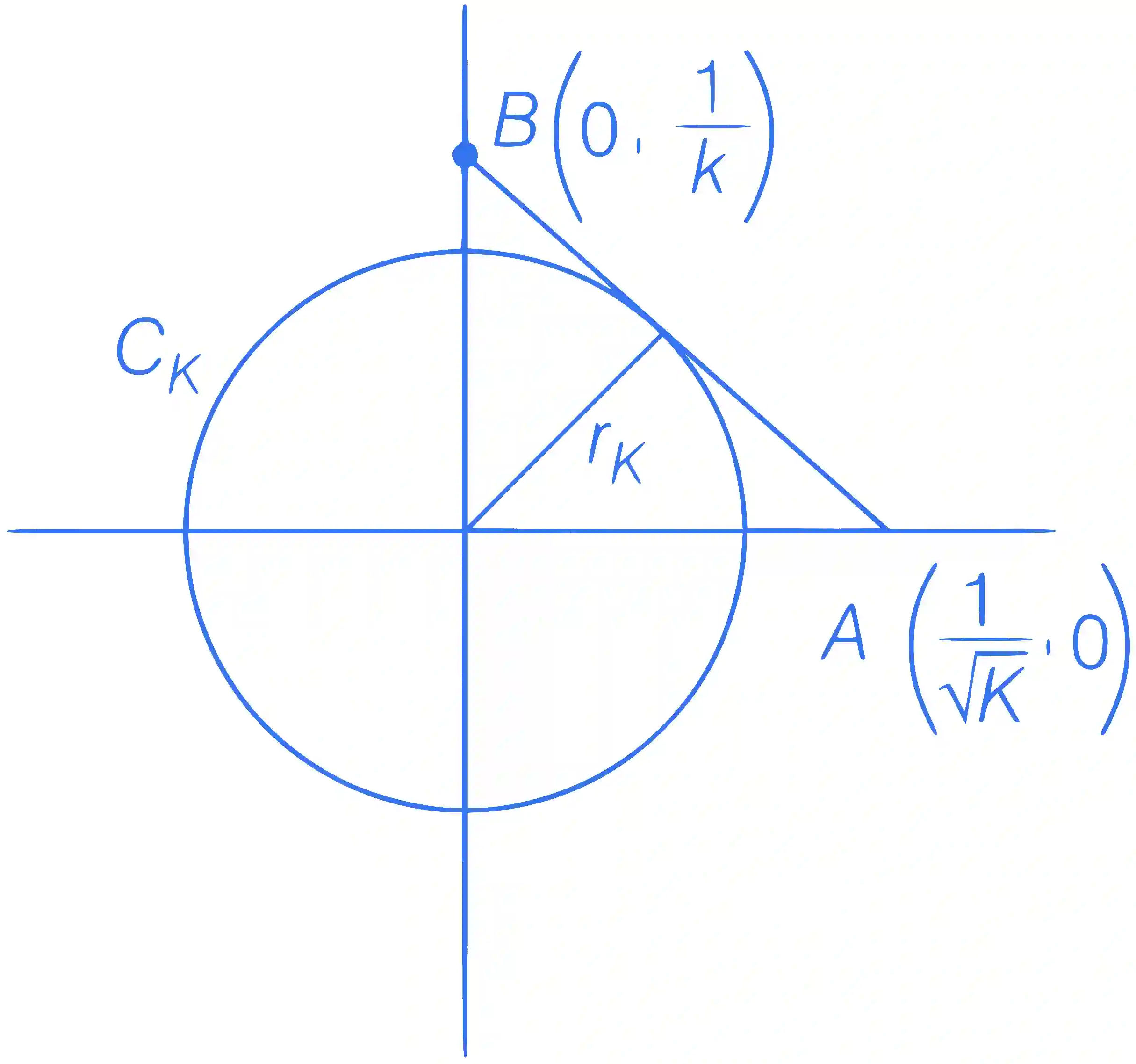JEE Main 2023 (Online) 11th April Morning Shift Mathematics - Ellipse Question 20 English Explanation
