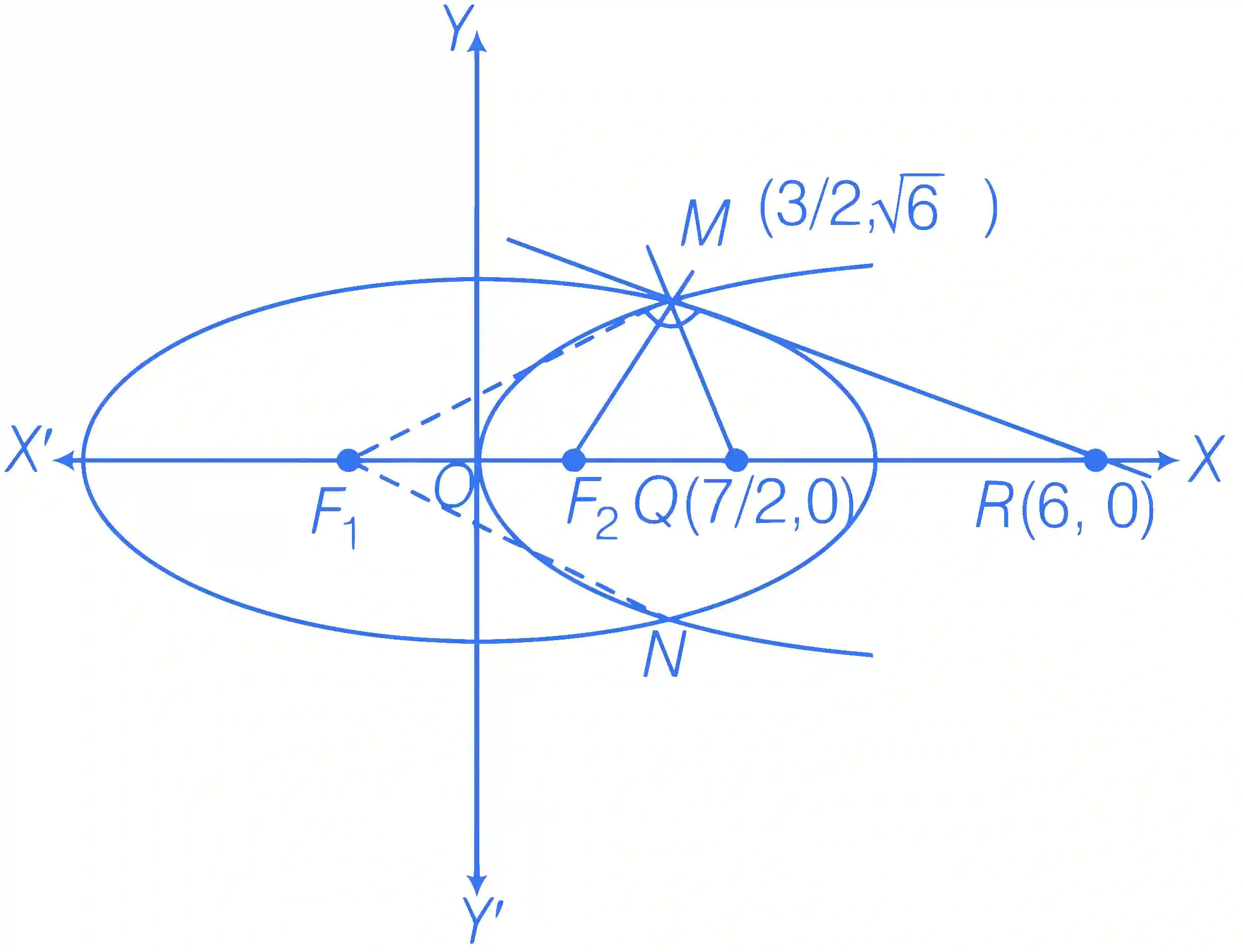 JEE Advanced 2016 Paper 2 Offline Mathematics - Ellipse Question 11 English Explanation