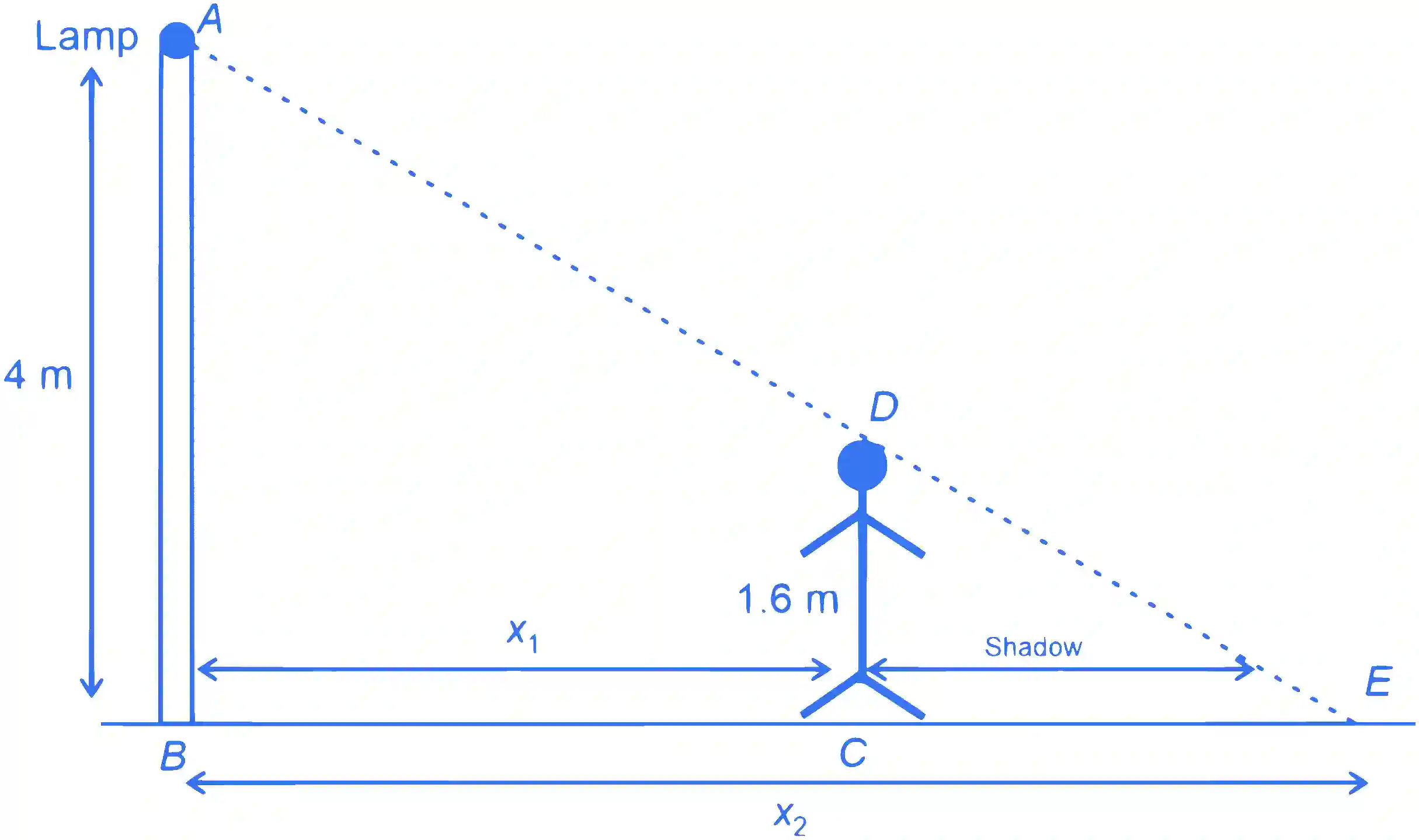 JEE Advanced 2023 Paper 1 Online Physics - Motion Question 2 English Explanation