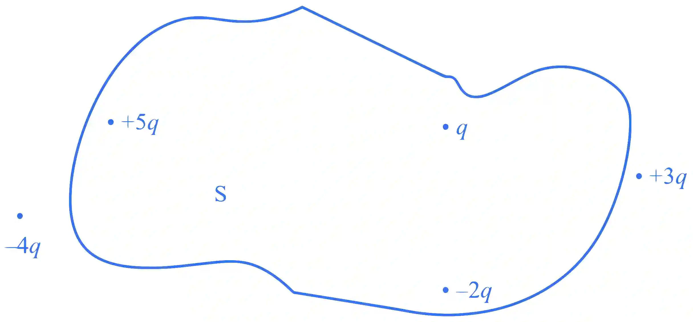 JEE Main 2024 (Online) 9th April Evening Shift Physics - Electrostatics Question 33 English