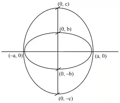 JEE Main 2021 (Online) 22th July Evening Shift Mathematics - Ellipse Question 52 English Explanation