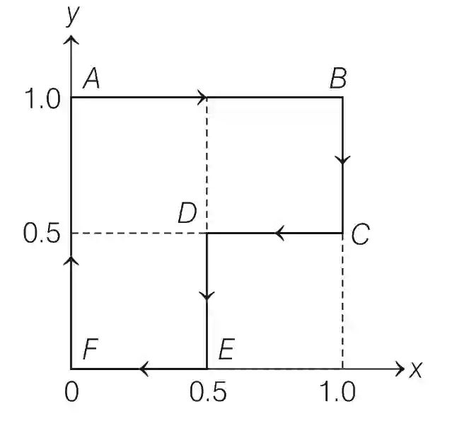 JEE Advanced 2019 Paper 1 Offline Physics - Work Power & Energy Question 10 English