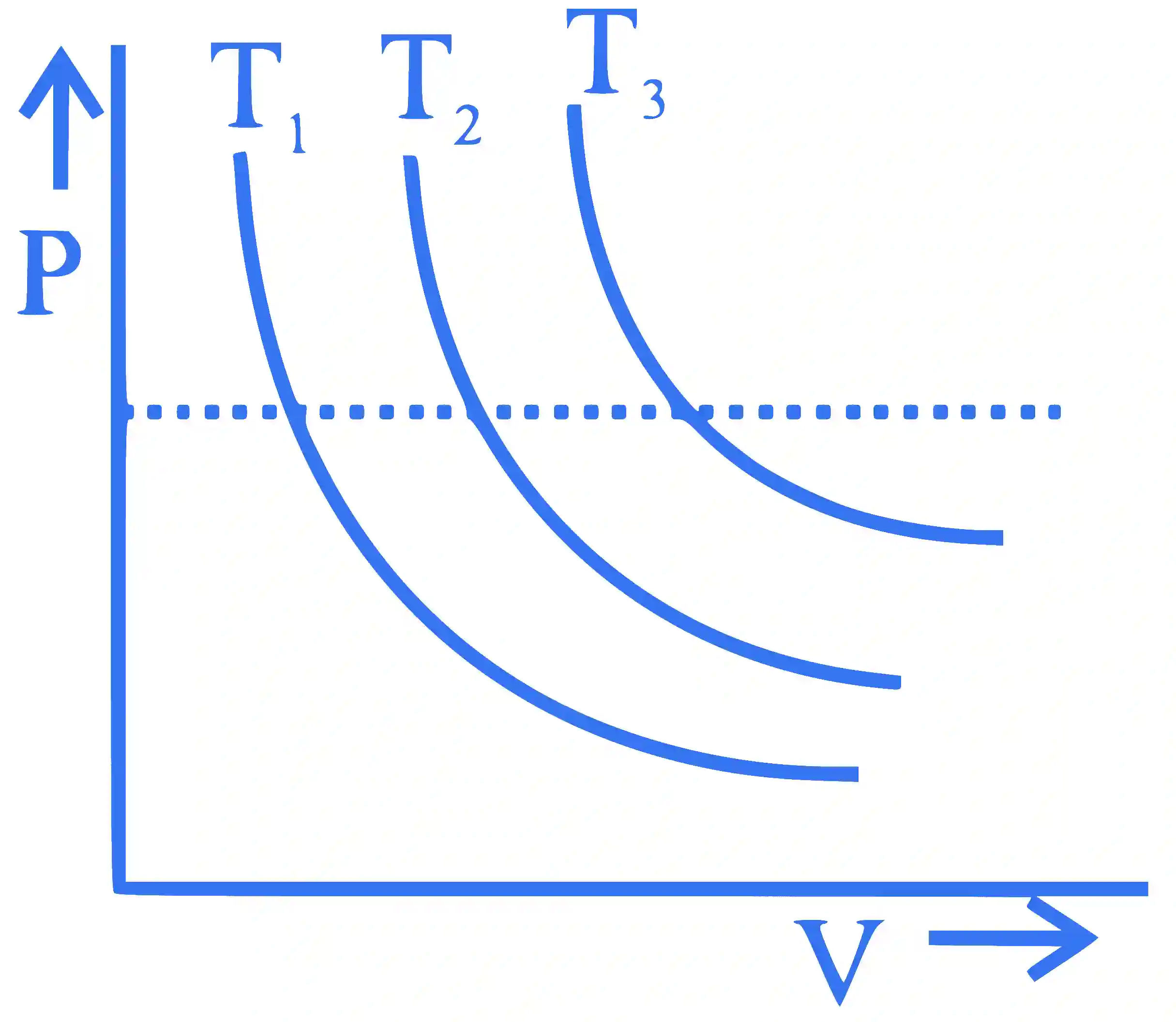JEE Main 2023 (Online) 24th January Evening Shift Physics - Heat and Thermodynamics Question 101 English Explanation