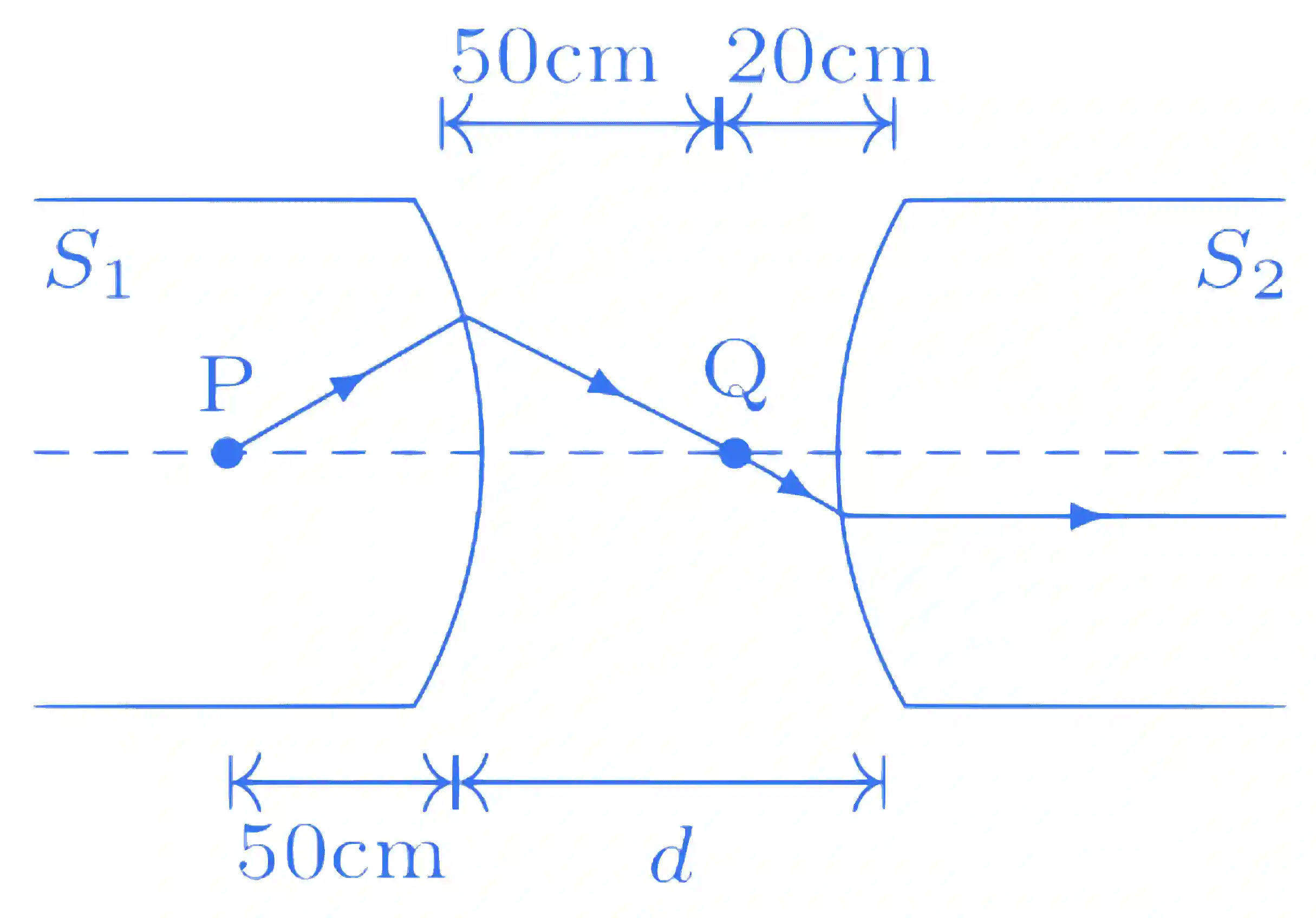 JEE Advanced 2015 Paper 1 Offline Physics - Geometrical Optics Question 38 English Explanation