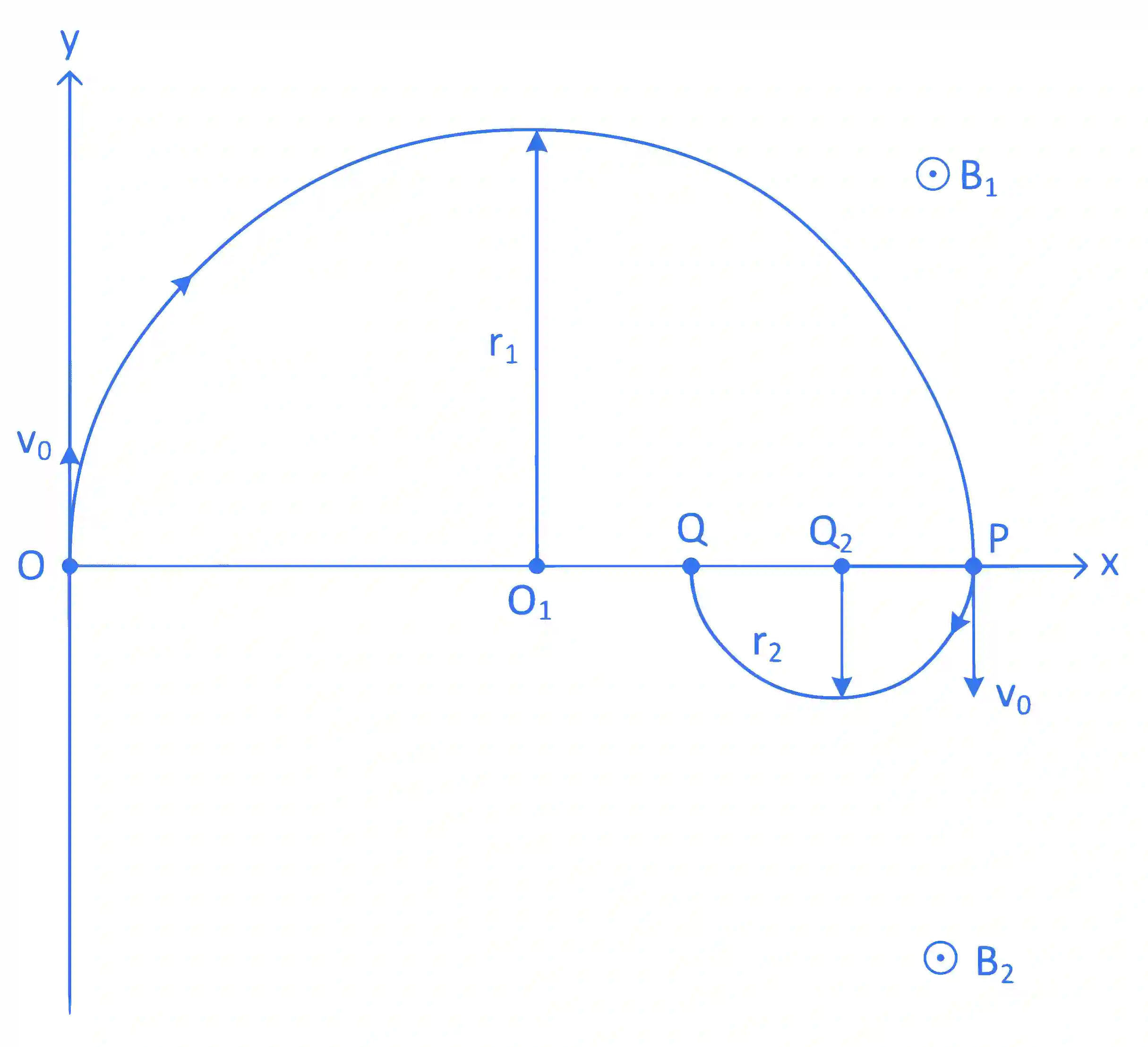 JEE Advanced 2018 Paper 1 Offline Physics - Magnetism Question 45 English Explanation