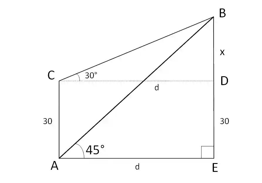JEE Main 2019 (Online) 12th April Evening Slot Mathematics - Height and Distance Question 24 English Explanation