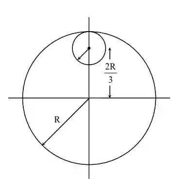 JEE Main 2018 (Offline) Physics - Rotational Motion Question 194 English