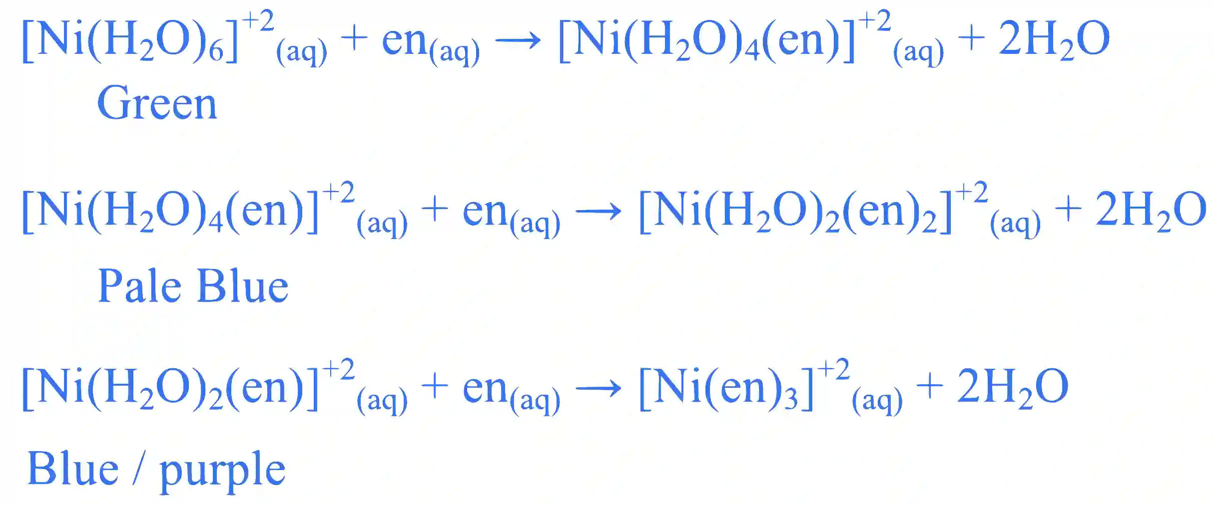JEE Main 2025 (Online) 24th January Evening Shift Chemistry - Coordination Compounds Question 2 English Explanation