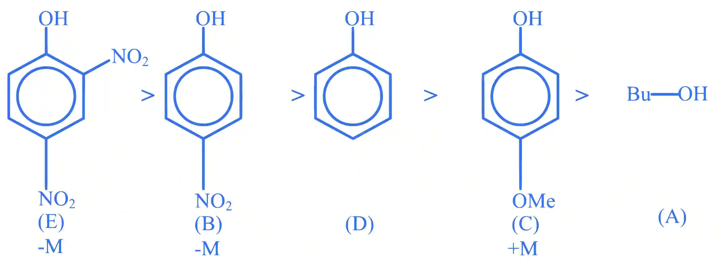 JEE Main 2024 (Online) 27th January Morning Shift Chemistry - Alcohols, Phenols and Ethers Question 26 English Explanation