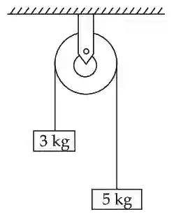 JEE Main 2021 (Online) 26th August Evening Shift Physics - Properties of Matter Question 157 English