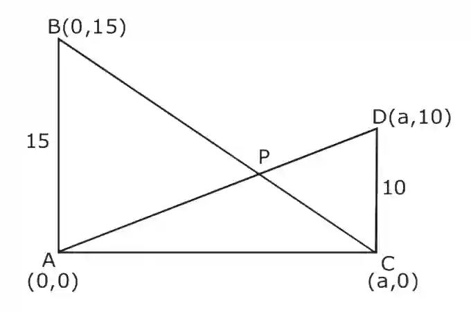 JEE Main 2020 (Online) 4th September Morning Slot Mathematics - Straight Lines and Pair of Straight Lines Question 89 English Explanation