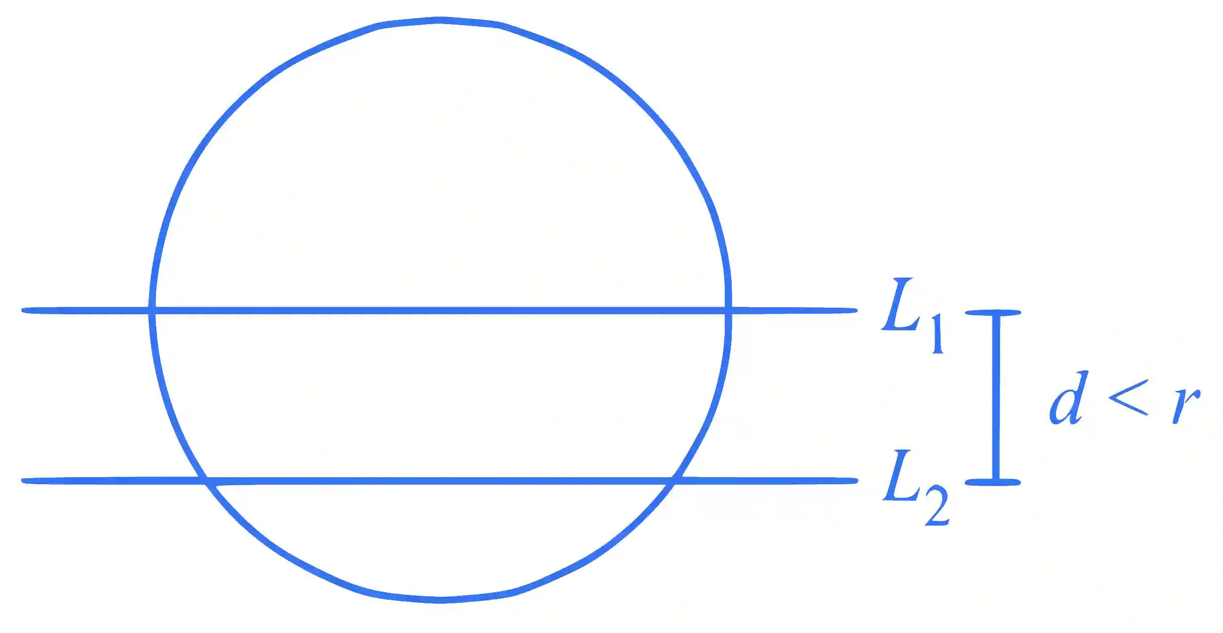 IIT-JEE 2008 Paper 2 Offline Mathematics - Circle Question 16 English Explanation