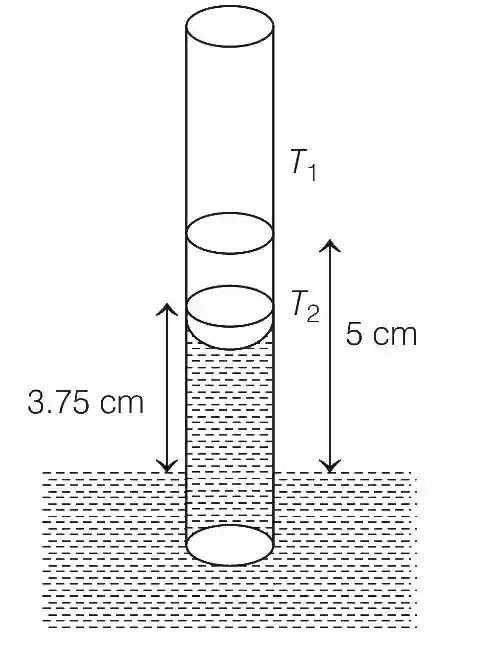 JEE Advanced 2019 Paper 1 Offline Physics - Properties of Matter Question 28 English Explanation 3