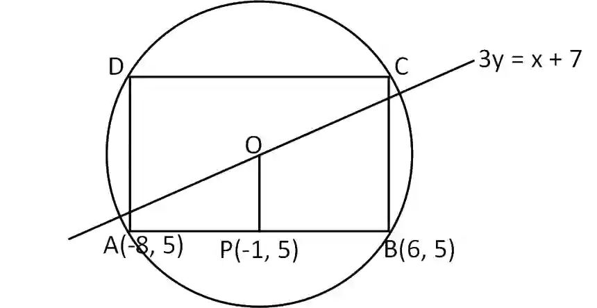 JEE Main 2019 (Online) 9th April Evening Slot Mathematics - Circle Question 113 English Explanation