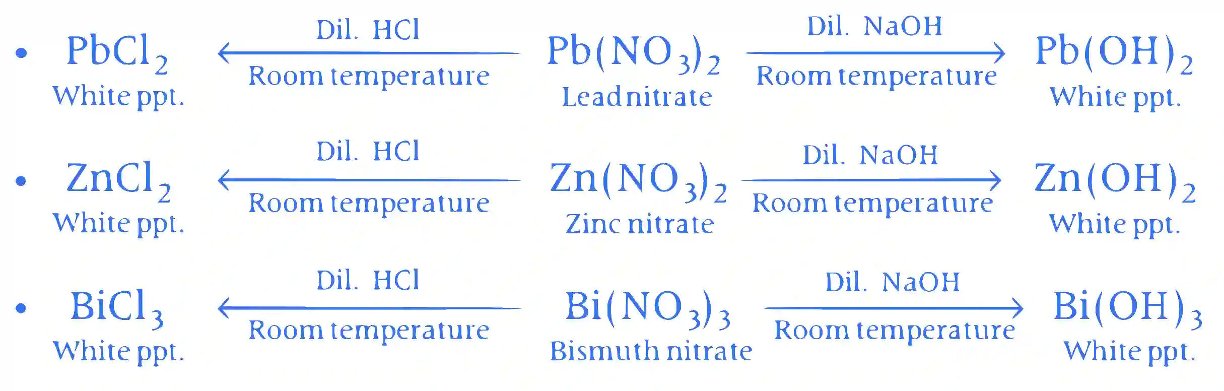 JEE Advanced 2021 Paper 1 Online Chemistry - Isolation of Elements Question 10 English Explanation 1